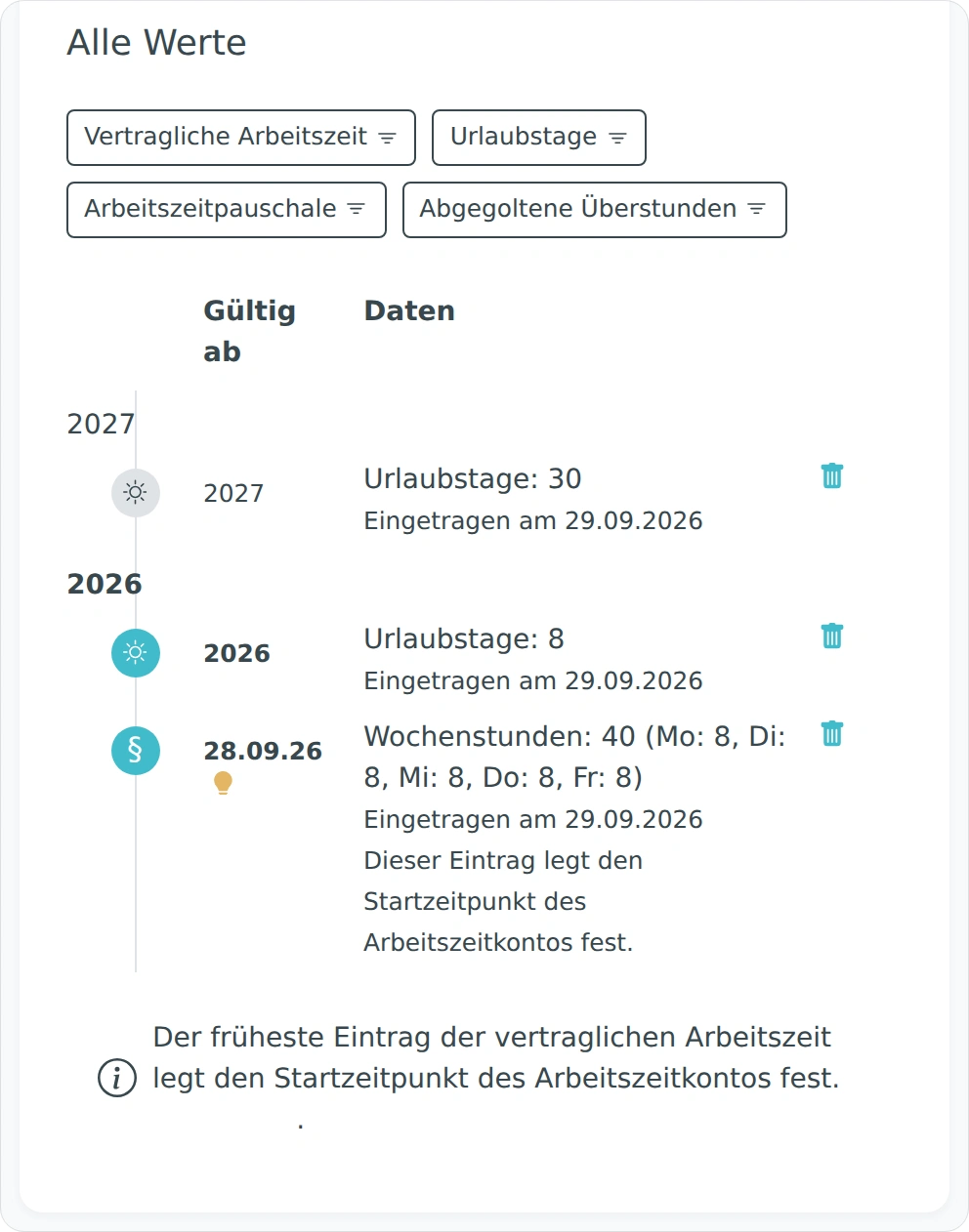 Verlauf zeitabhängiger Angaben in der Personalakte